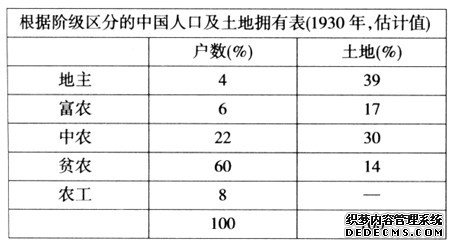 论中国新民主主义革命道路的逻辑起点