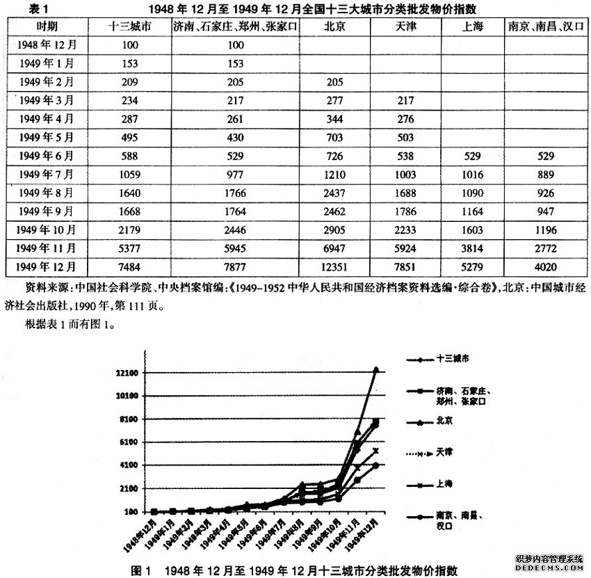 上海商人、人民币贬值与政府形象之塑造（1949-1950）
