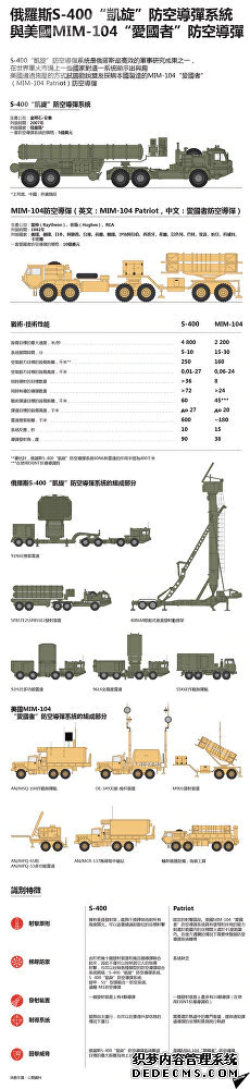 俄罗斯今年将履行向中国供应S-400防空系统的合同