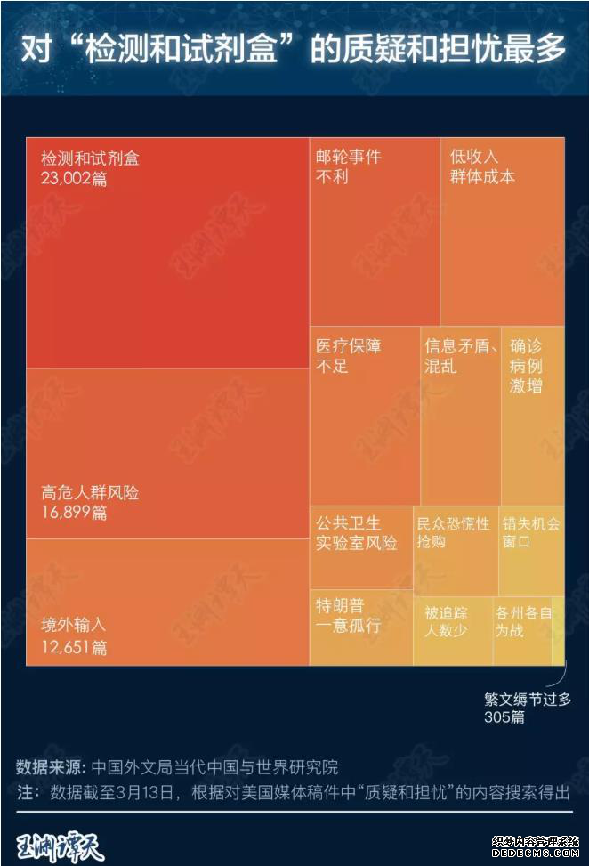 美国防疫 民众给差评